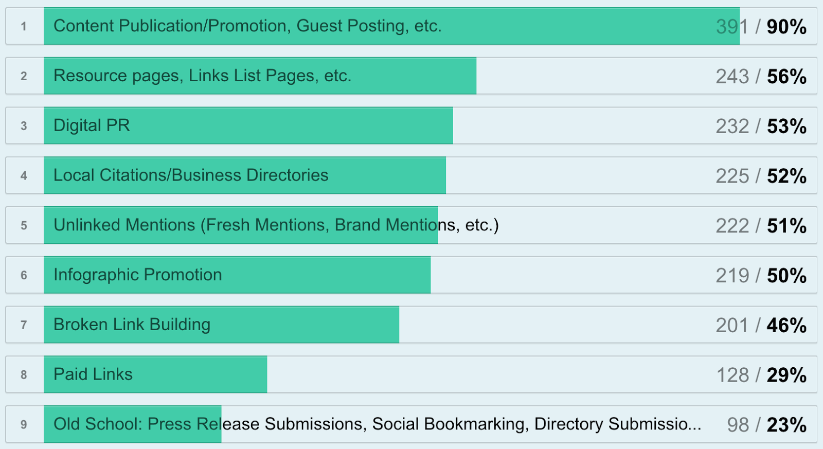 SEO strategy tactics 