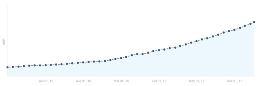 Comment nous avons généré du trafic vers le blog Ahrefs par 1136 et des milliers de clients payants 2