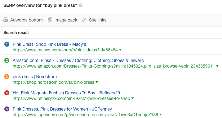 buy pink dress "srcset =" https://ahrefs.com/blog/wp-content/uploads/2019/05/buy-pink-dress.png 716w, https://ahrefs.com/blog/wp-content/ uploads / 2019/05 / buy-pink-dress-680x360.png 680w "tailles =" (largeur maximale: 716px) 100vw, 716px