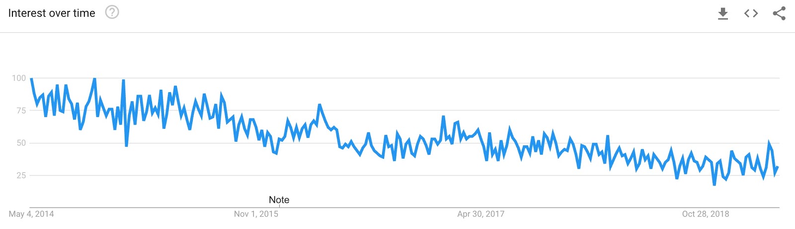 modèles de site internet google trends