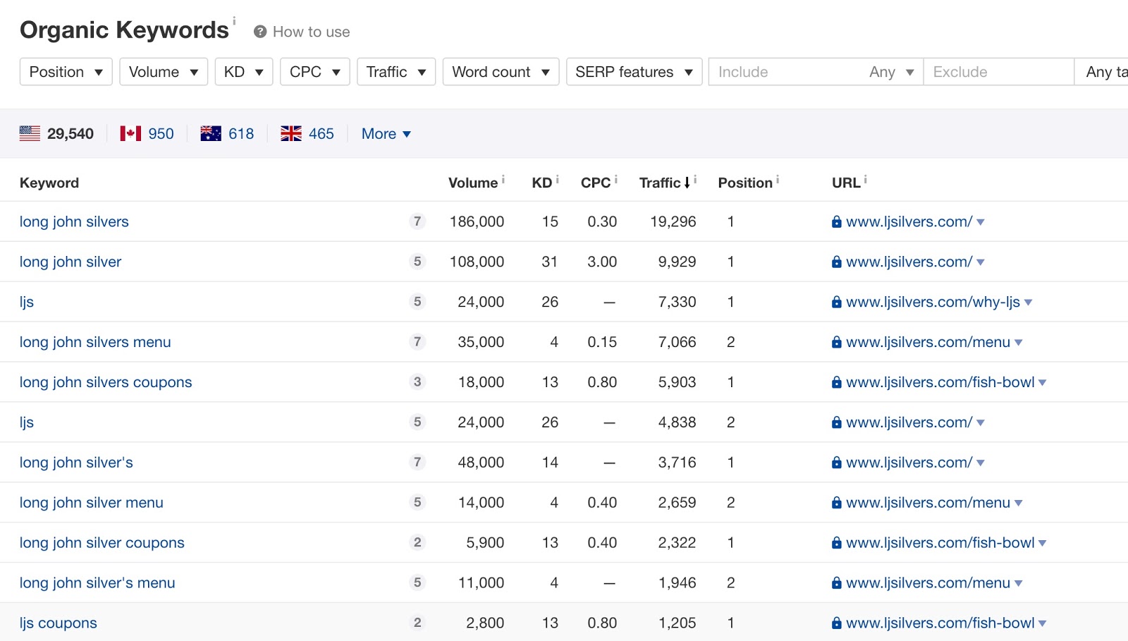 Organic keywords for ljsilvers com