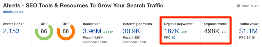 statistiques de trafic ahrefs com 