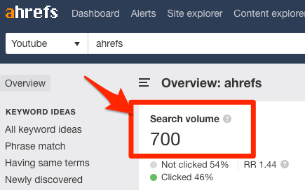 ahrefs youtube search volume