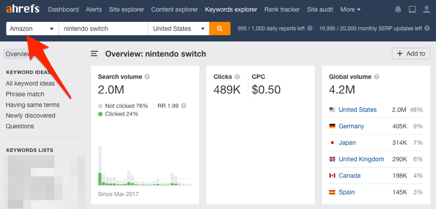 amazon ahrefs keywords explorer