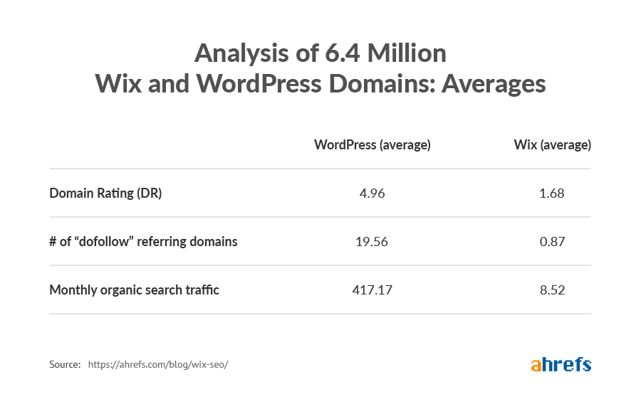 domains averages