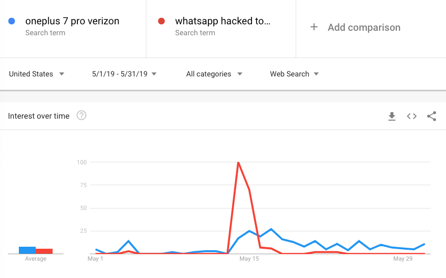 google trends