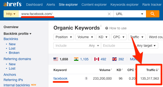 Top 100 Most Visited Websites By Search Traffic As Of 2019 - ok this is epic it has 14 million views roblox