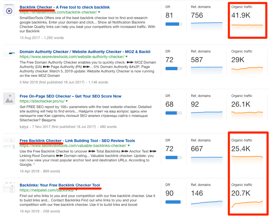 Résultats du vérificateur de backlink 