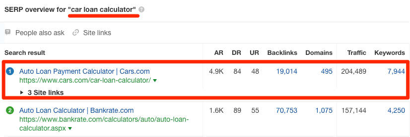 calculatrice de prêt automobile serp 