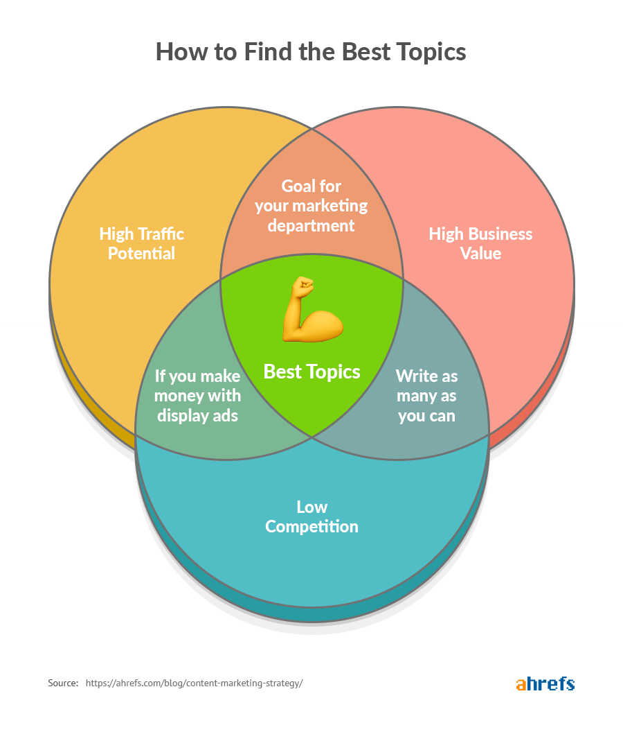 The Of How To Improve Organic Traffic Without Ranking Your Website