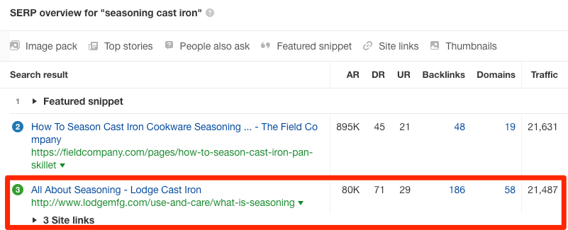 lodge cast iron serp" srcset="https://ahrefs.com/blog/wp-content/uploads/2019/07/lodge-cast-iron-serp.png 801w, https://ahrefs.com/blog/wp-content/uploads/2019/07/lodge-cast-iron-serp-768x312.png 768w, https://ahrefs.com/blog/wp-content/uploads/2019/07/lodge-cast-iron-serp-680x276.png 680w" sizes="(max-width: 801px) 100vw, 801px