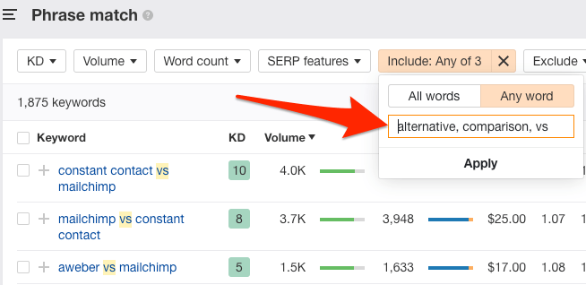 mailchim comparison keywords