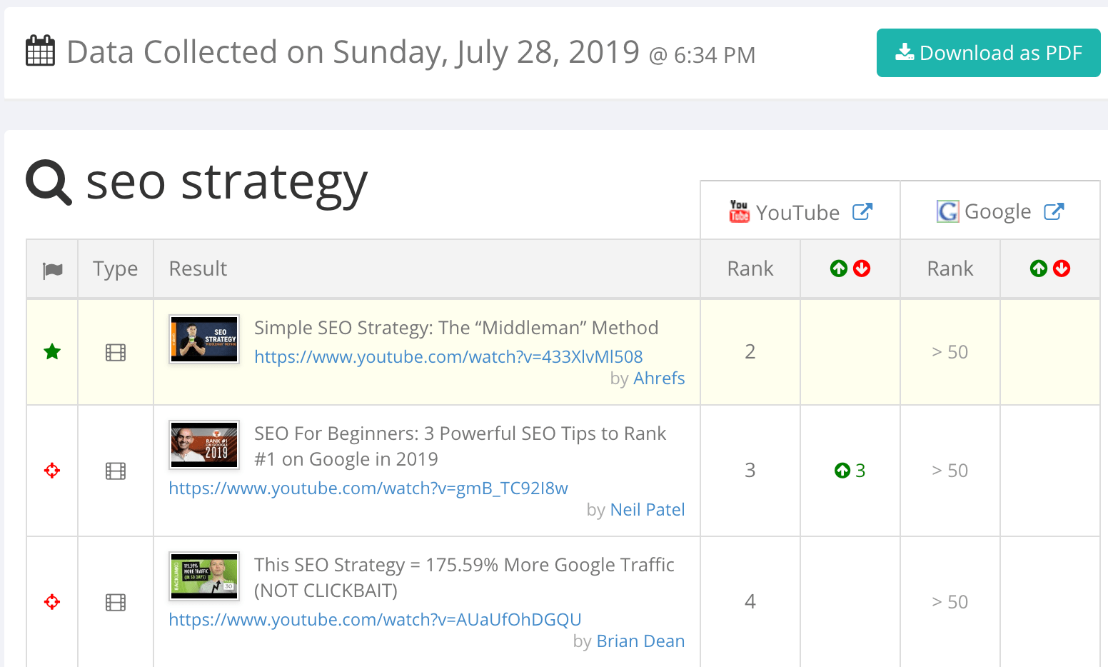 keyword ranking report