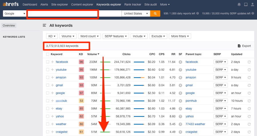 ahrefs keywords blank search