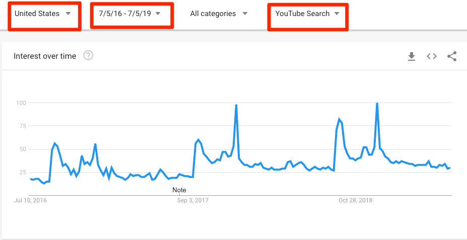 montre Apple tendances google "srcset =" https://ahrefs.com/blog/wp-content/uploads/2019/08/apple-watch-google-trends.png 927w, https://ahrefs.com/blog/wp -content / uploads / 2019/08 / apple-watch-google-trends-768x396.png 768w, https://ahrefs.com/blog/wp-content/uploads/2019/08/apple-watch-google-trends- 680x351.png 680w "tailles =" (largeur maximale: 927 pixels) 100vw, 927 pixels