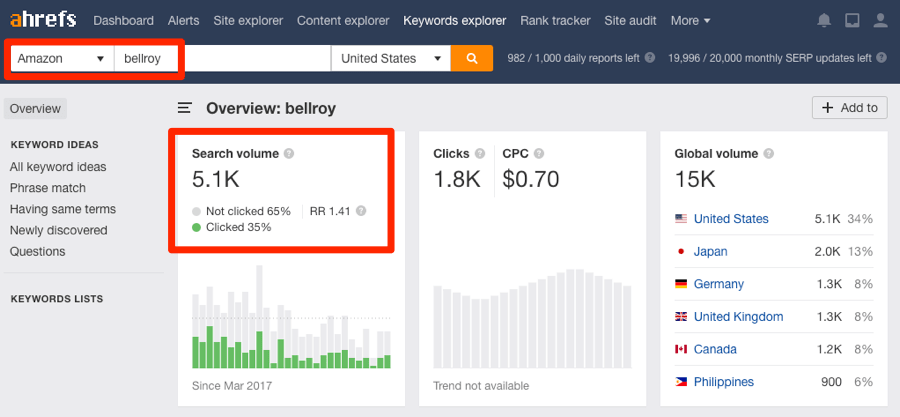 bellyroy amazon sv