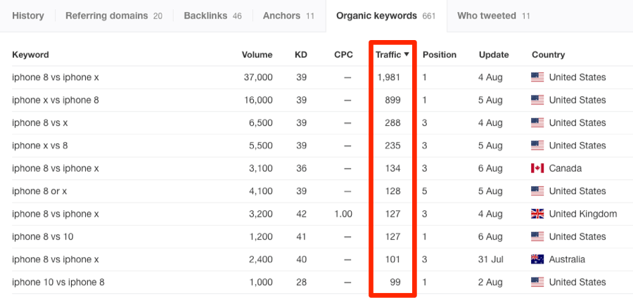 content explorer keywords