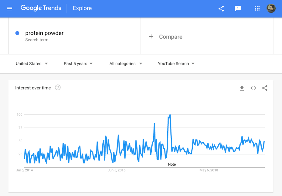 Tendances Google youtube "srcset =" https://ahrefs.com/blog/wp-content/uploads/2019/08/google-trends-youtube.png 900w, https://ahrefs.com/blog/wp-content/ uploads / 2019/08 / google-trends-youtube-768x535.png 768w, https://ahrefs.com/blog/wp-content/uploads/2019/08/google-trends-youtube-610x425.png 610w "tailles = "(largeur maximale: 900px) 100vw, 900px