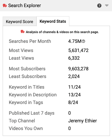 keyword stats tubebuddy