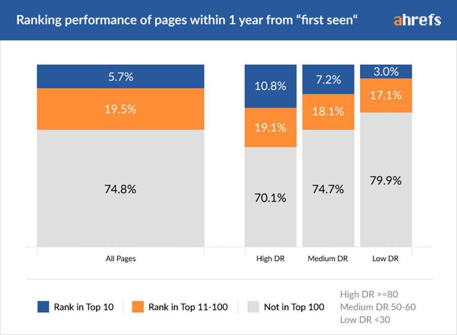 seo or ppc