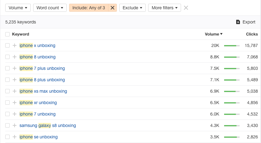 mots clés pertinents "srcset =" https://ahrefs.com/blog/wp-content/uploads/2019/08/relevant-keywords.png 842w, https://ahrefs.com/blog/wp-content/uploads/2019 /08/relevant-keywords-768x422.png 768w, https://ahrefs.com/blog/wp-content/uploads/2019/08/relevant-keywords-680x374.png 680w "tailles =" (largeur maximale: 842px ) 100vw, 842px