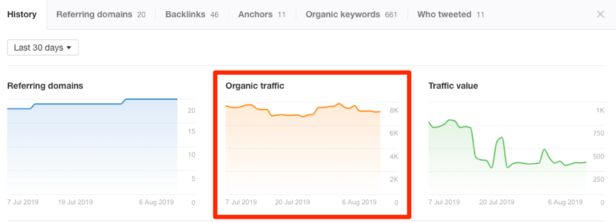 traffic content explorer details