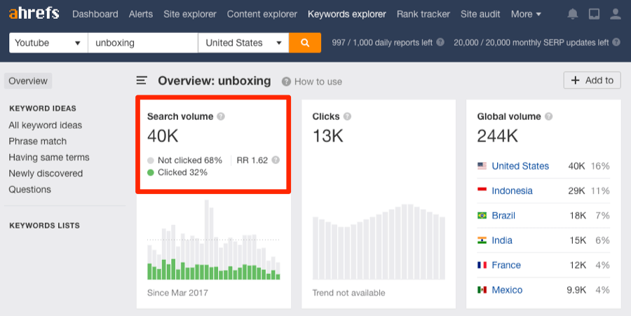 unboxing keywords explorer