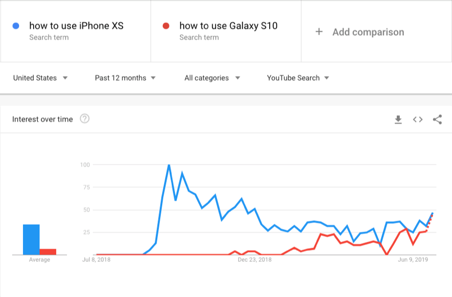 youtube trends comparison