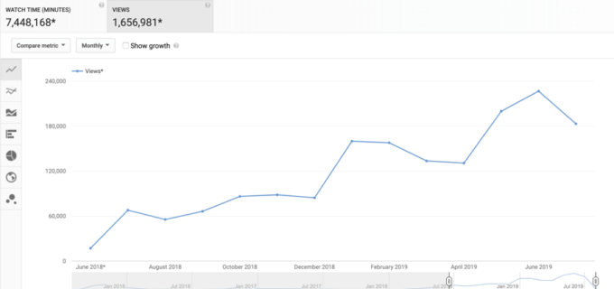 How To Do YouTube Keyword Research In 3 Easy Steps