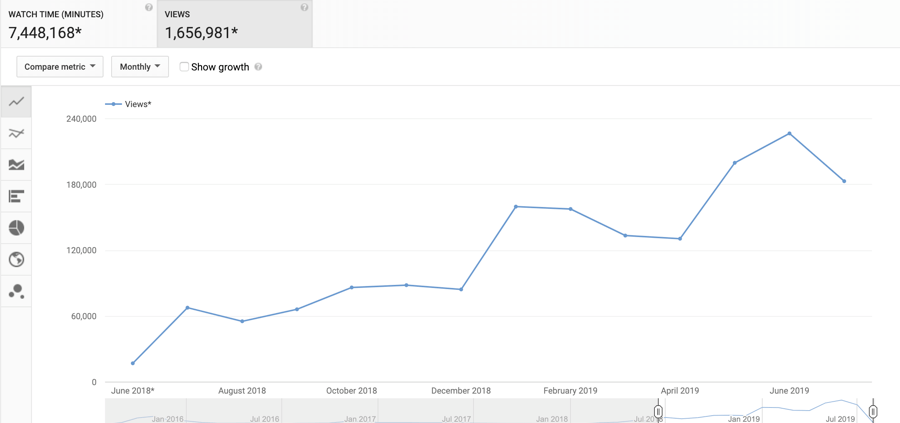 如何做youtube关键词研究 只需要3个简单步骤