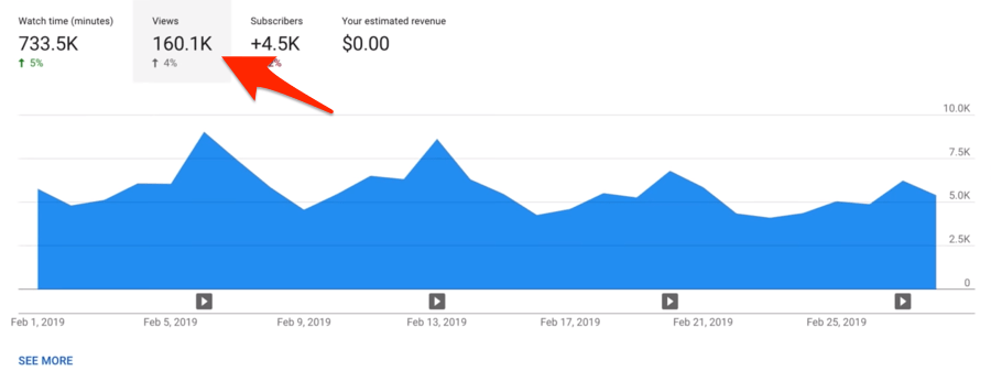 visualizações do youtube