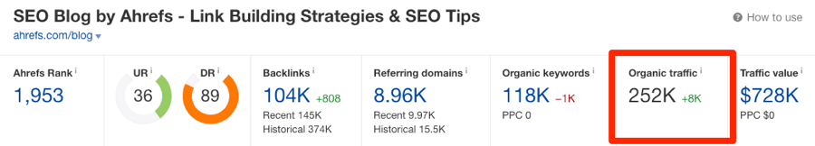 trafic de blog ahrefs 1