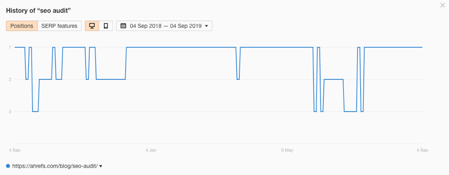 ahrefs seo audit 1