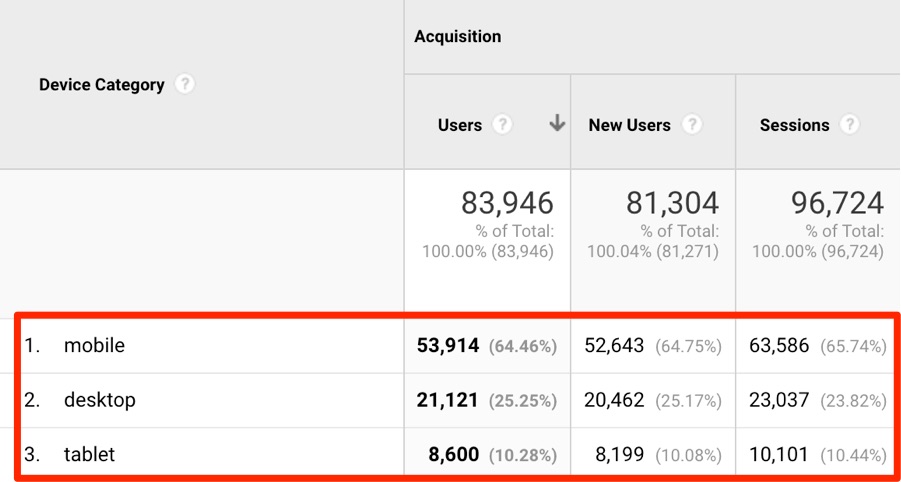 google analytics