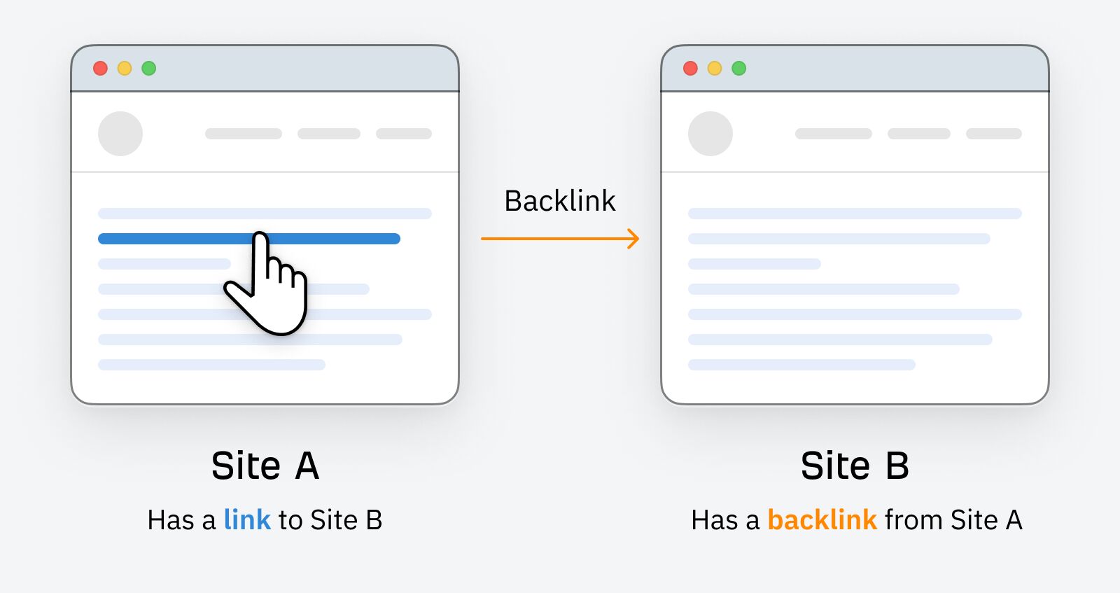 What are backlinks 