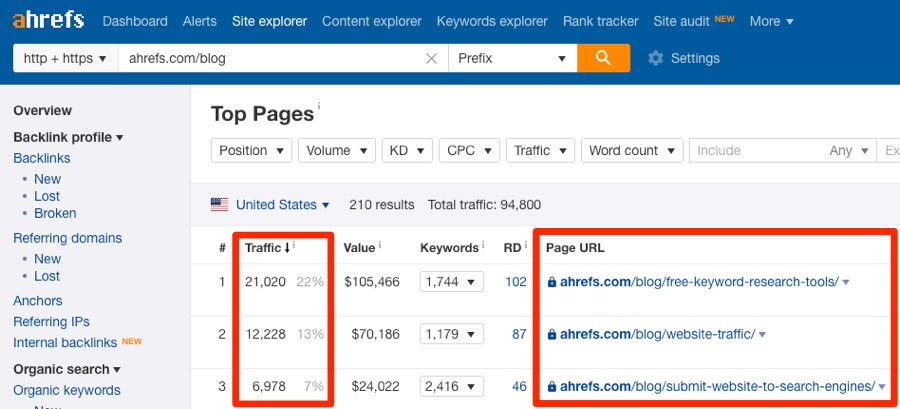 traffic site explorer top pages