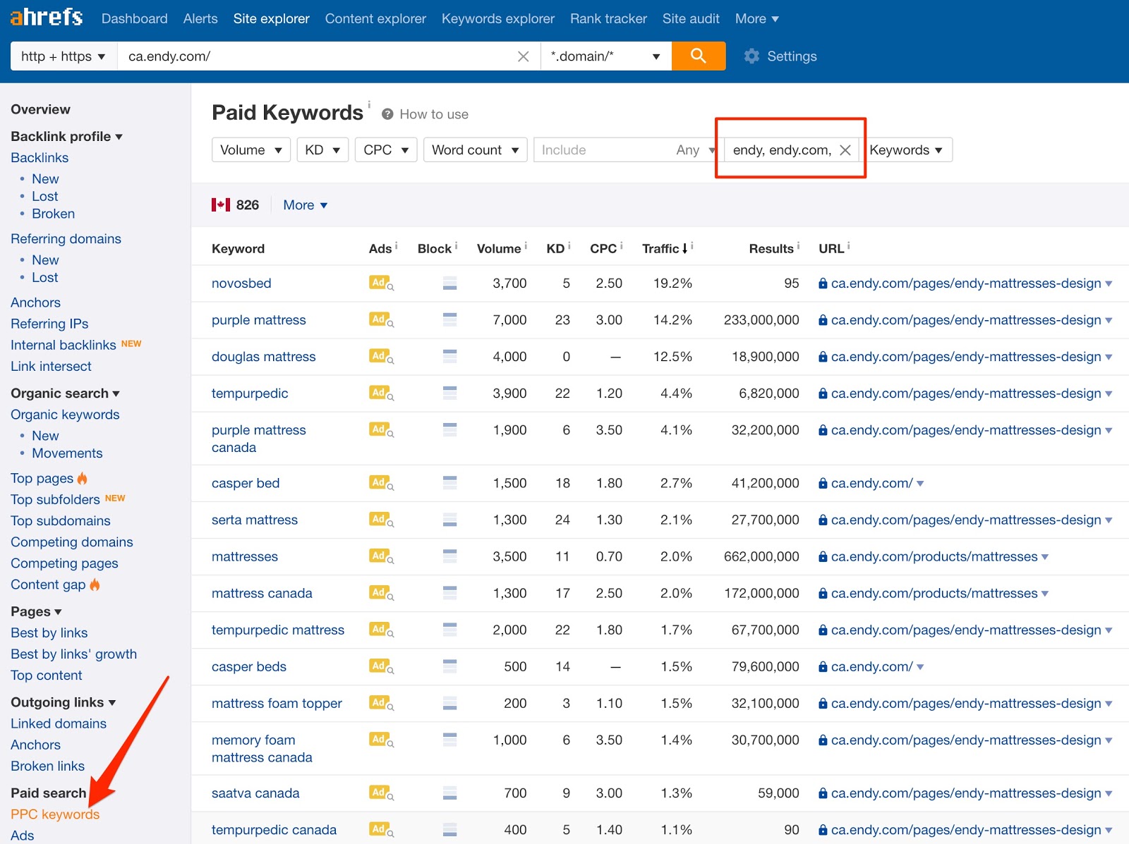 Mots clés payés pour ca endy com "srcset =" https://ahrefs.com/blog/wp-content/uploads/2019/10/Paid_Keywords_for_ca_endy_com_.jpg 1600w, https://ahrefs.com/blog/wp-content/uploads /2019/10/Paid_Keywords_for_ca_endy_com_-768x575.jpg 768w, https://ahrefs.com/blog/wp-content/uploads/2019/10/Paid_Keywords_for_ca_endy_com_-568x425.jpg 568w "tailles =" (largeur - largeur: 1600) 1600px