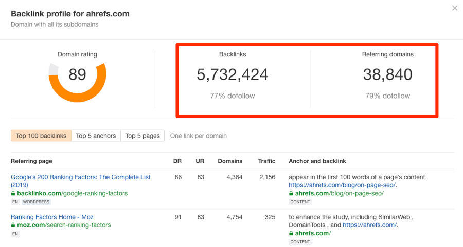 ahrefs backlink checker 1 "srcset =" https://ahrefs.com/blog/wp-content/uploads/2019/10/ahrefs-backlink-checker-1.png 900w, https://ahrefs.com/blog/wp -content / uploads / 2019/10 / ahrefs-backlink-checker-1-768x410.png 768w, https://ahrefs.com/blog/wp-content/uploads/2019/10/ahrefs-backlink-checker-1- 680x363.png 680w "tailles =" (largeur maximale: 900px) 100vw, 900px