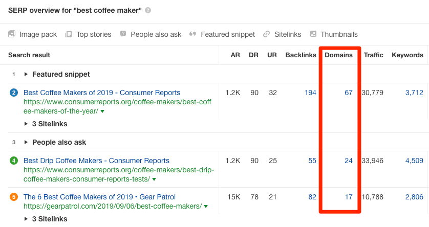 domains serp overview 1