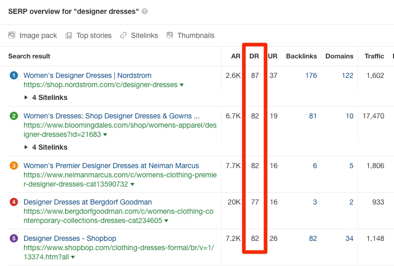 high dr serp 1 "srcset =" https://ahrefs.com/blog/wp-content/uploads/2019/10/high-dr-serp-1.png 768w, https://ahrefs.com/blog/wp -content / uploads / 2019/10 / high-dr-serp-1-629x425.png 629w "tailles =" (largeur maximale: 768px) 100vw, 768px