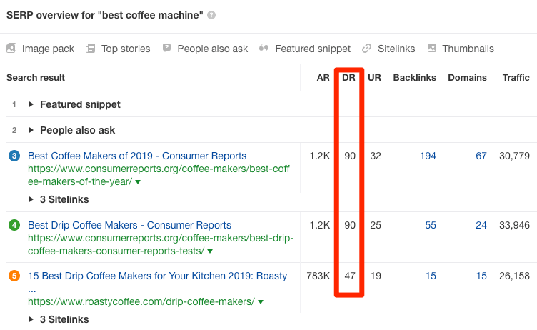 mixte dr serp 1 "srcset =" https://ahrefs.com/blog/wp-content/uploads/2019/10/mixed-dr-serp-1.png 752w, https://ahrefs.com/blog/wp -content / uploads / 2019/10 / mixed-dr-serp-1-680x418.png 680w "tailles =" (largeur maximale: 752px) 100vw, 752px