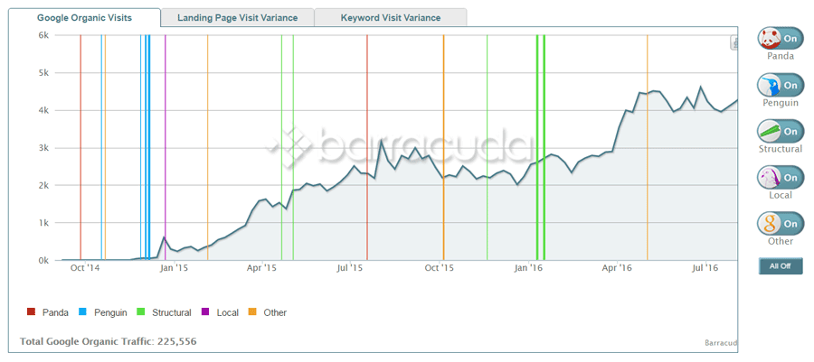 outil panguin 1 "srcset =" https://ahrefs.com/blog/wp-content/uploads/2019/10/panguin-tool-1.png 900w, https://ahrefs.com/blog/wp-content/ uploads / 2019/10 / panguin-tool-1-768x342.png 768w, https://ahrefs.com/blog/wp-content/uploads/2019/10/panguin-tool-1-680x303.png 680w "tailles = "(largeur maximale: 900px) 100vw, 900px