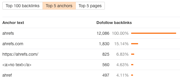 κορυφαίες 5 άγκυρες 1