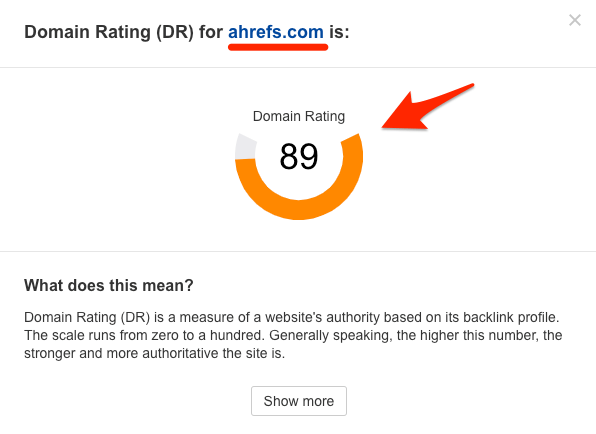 ahrefs website authority checker