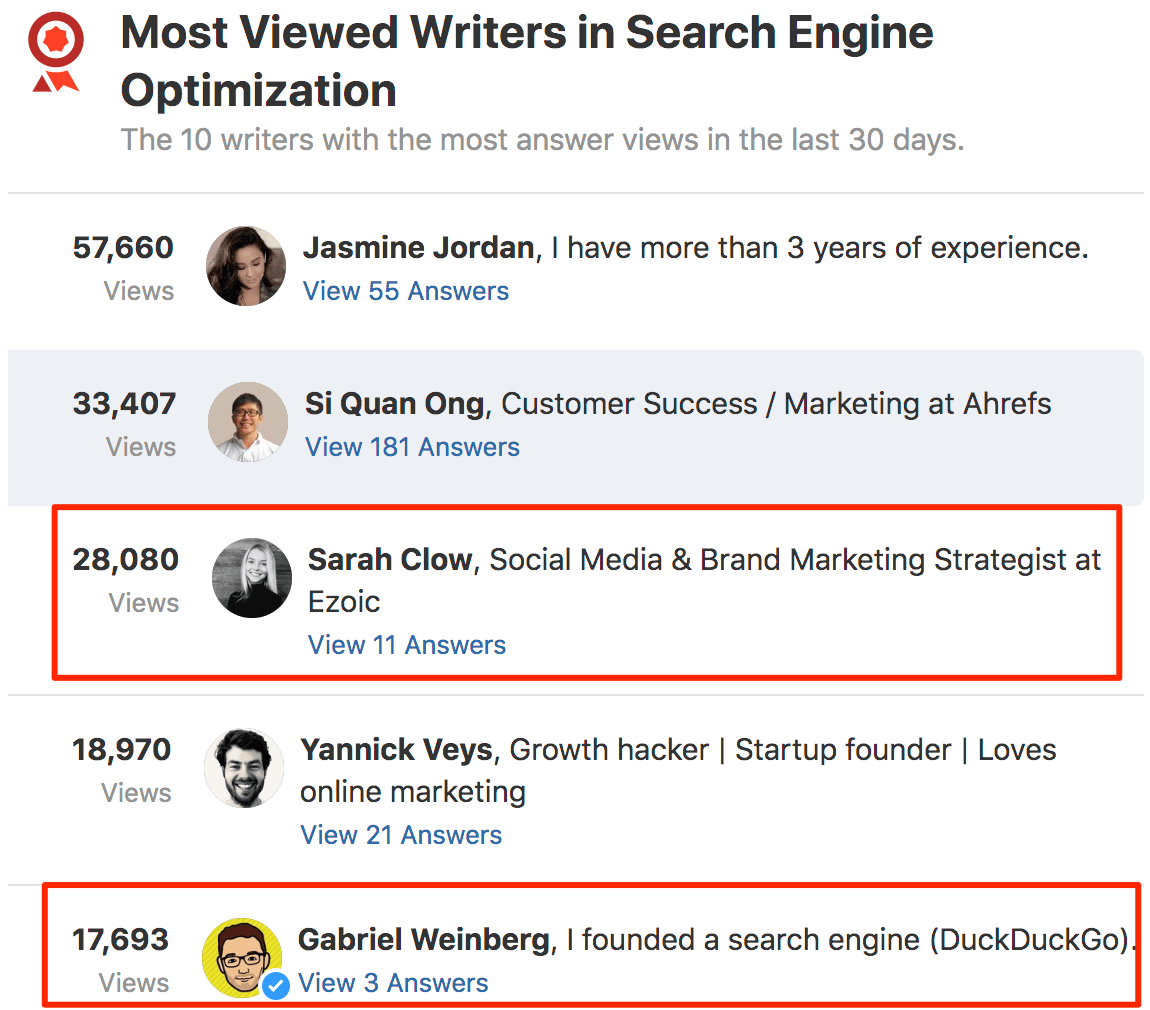 Most Viewed Writers in Search Engine Optimization SEO Quora