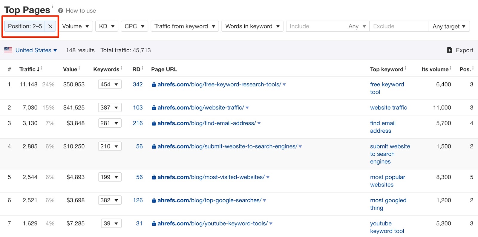 ahrefs blog positions 2 5