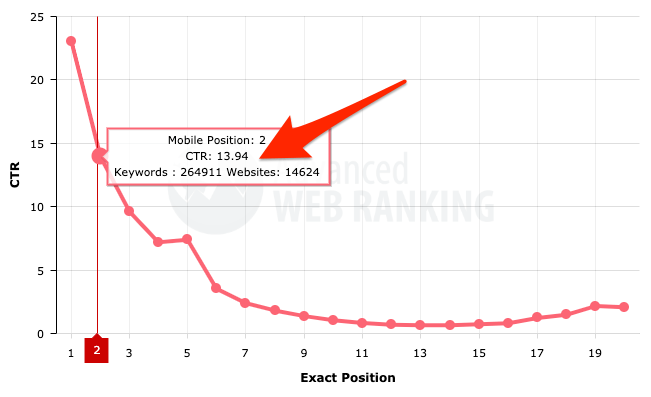 ctr curve 2