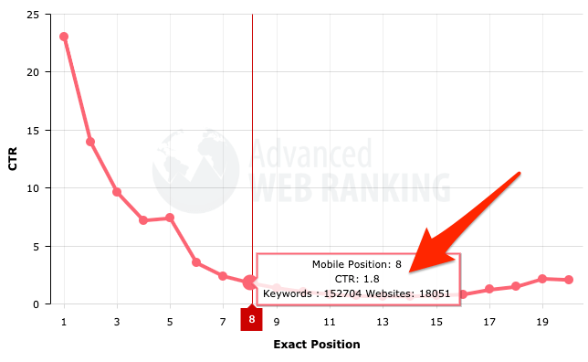 ctr curve 8