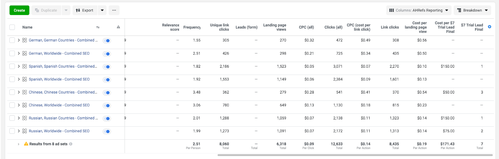 facebook ads other countries