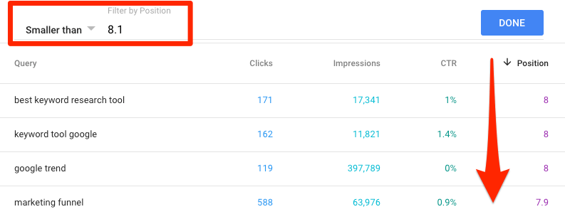 Google Search Console Keywords  